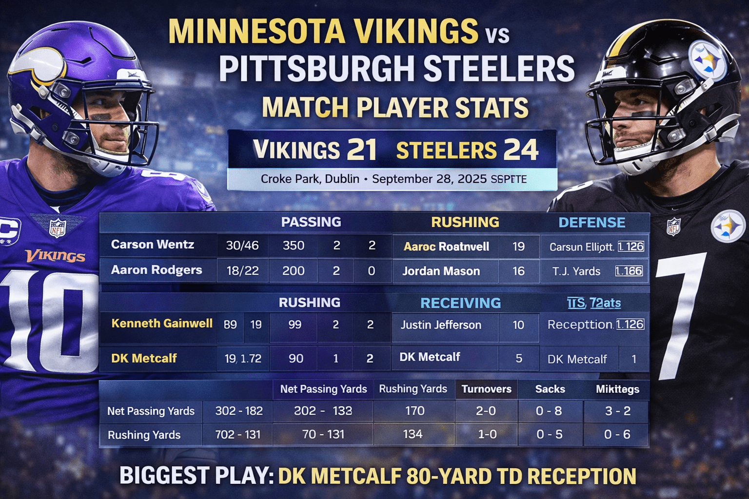 minnesota vikings vs pittsburgh steelers match player stats