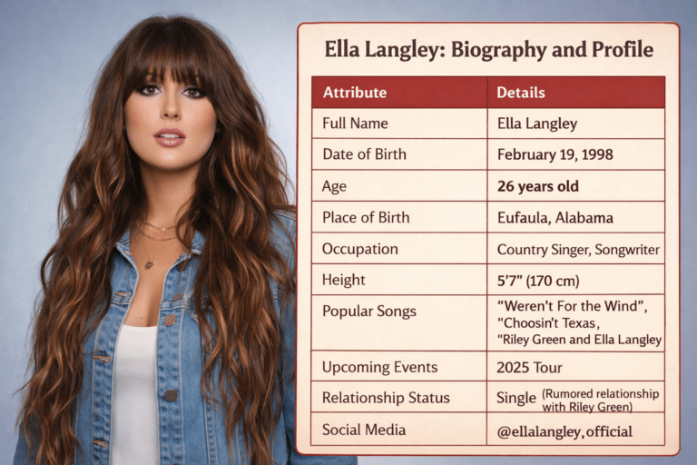 Ella Langley