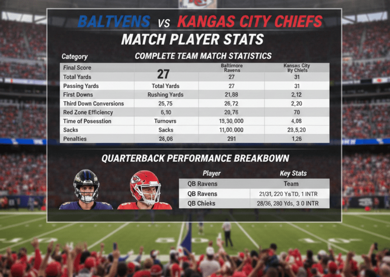 baltimore ravens vs kansas city chiefs match player stats