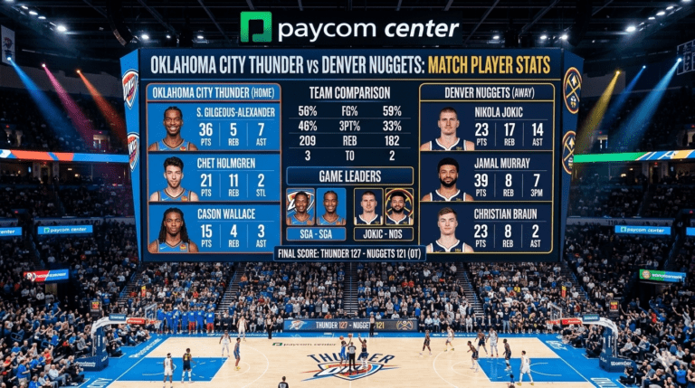 oklahoma city thunder vs denver nuggets match player stats