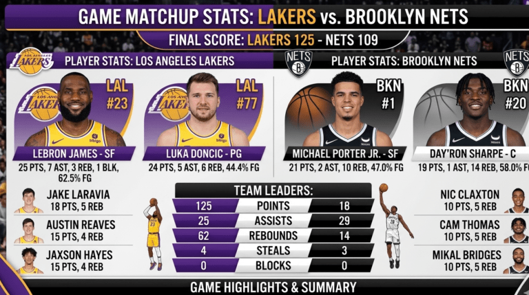 lakers vs brooklyn nets match player stats