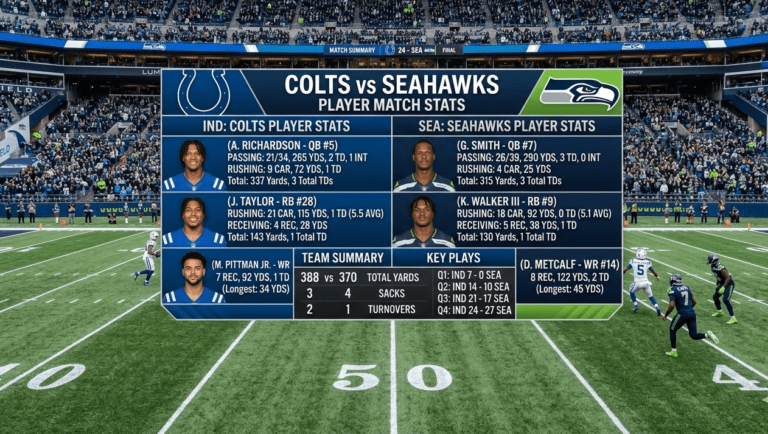 colts vs seahawks match player stats