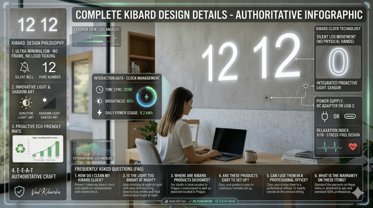kibard