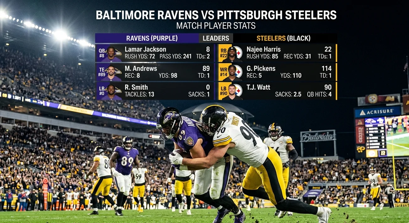 Baltimore Ravens vs Pittsburgh Steelers match player stats
